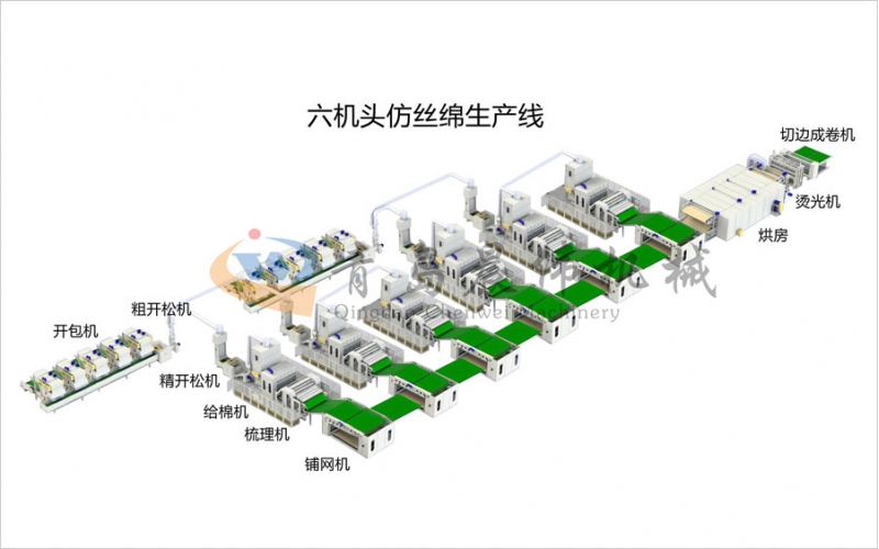 六機(jī)頭仿絲棉設(shè)備